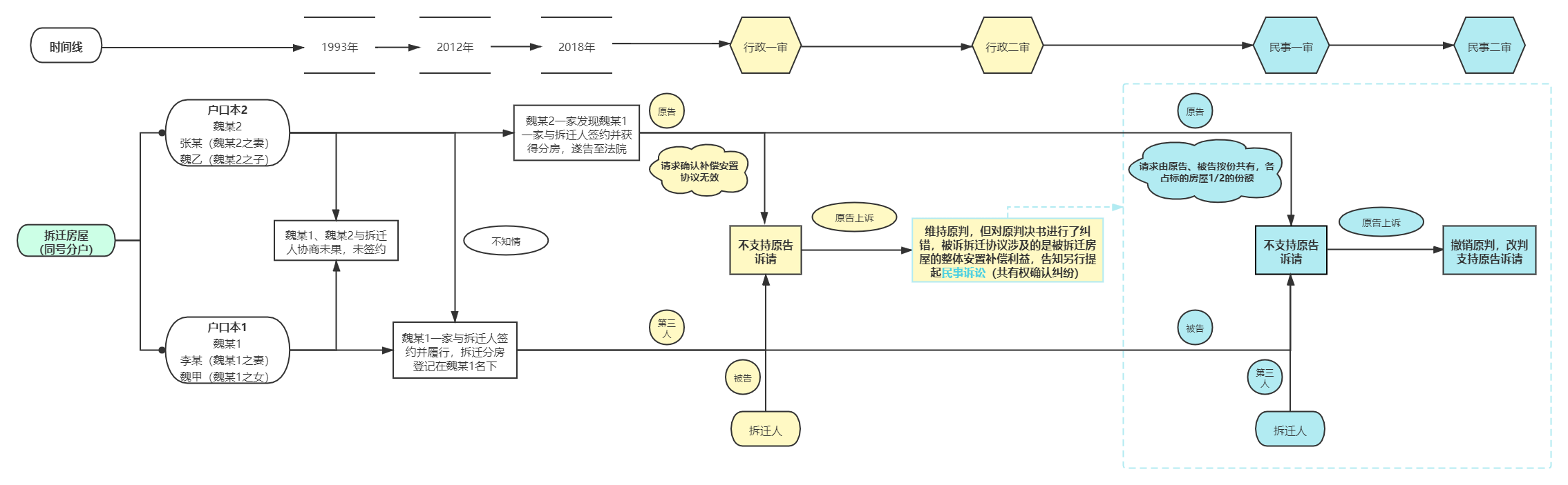 1632628914699107.png 同号分户(横版1) PNG.png