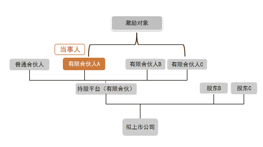 1652059939233190.png 微信图片_20220509093208.png